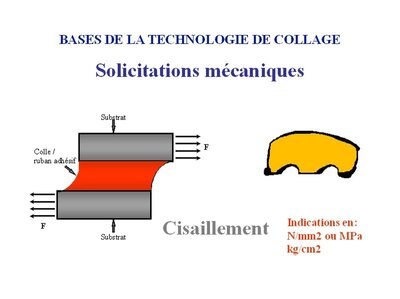 Illustration Solicitations mécaniques 'bases de la technologie de collage'. deux petites illustrations du collage avec cisallement au centre