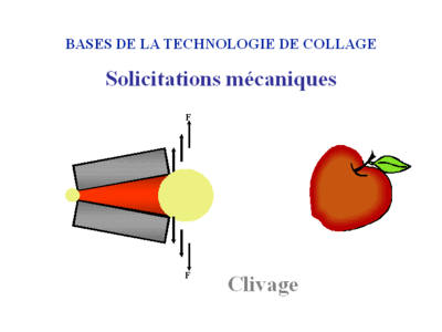 Illustration Solicitations mécaniques 'bases de la technologie de collage'. deux petites illustrations du collage avec clivage au centre