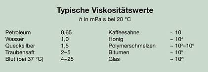 Typische Viskositätswärte Typische Viskositätswärte. Erdöl - Wasser - Merkur - Blut - Olivenöl. Werte sind in mPa s. Schwarze Schrift auf hellblauem Hintergrund